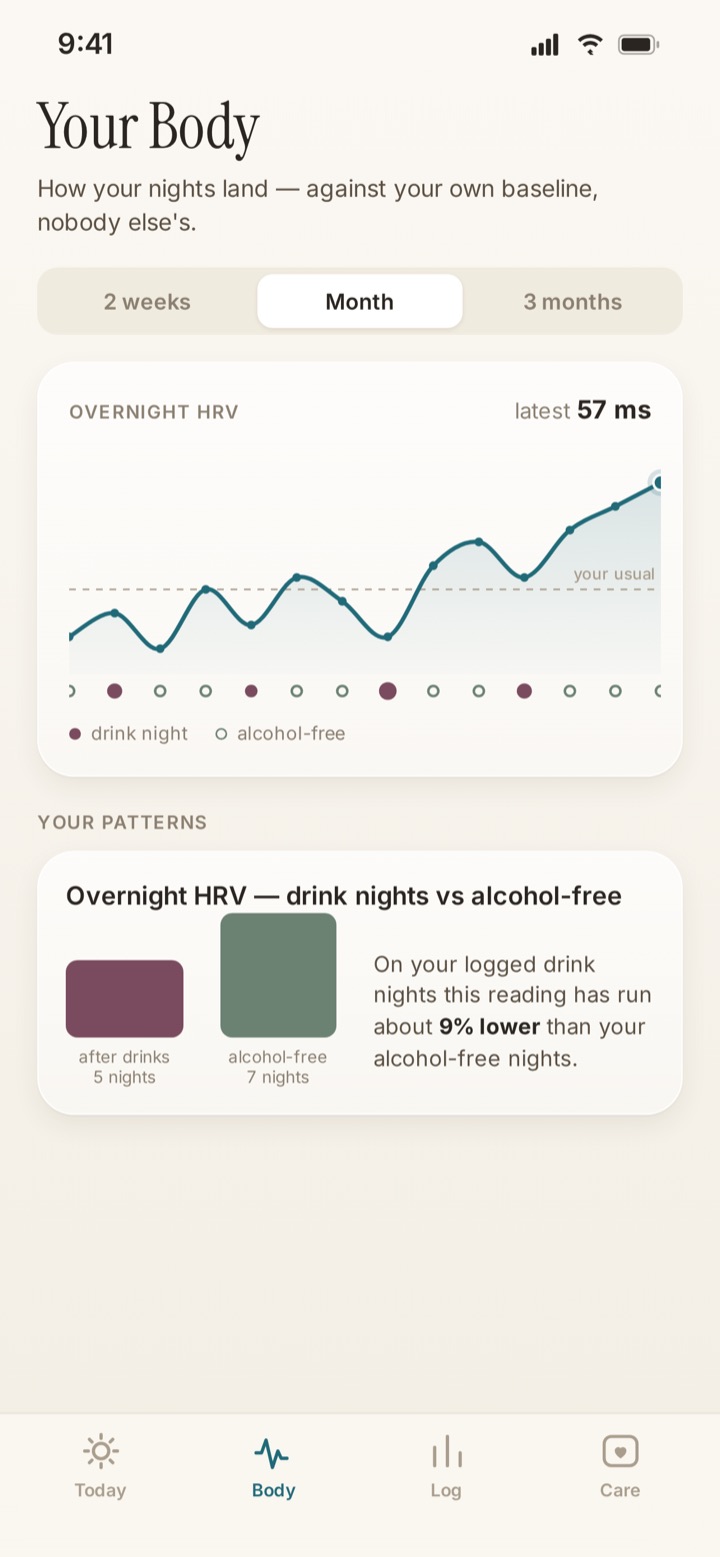 Pare's Body screen showing overnight HRV against your own baseline with drink nights marked
